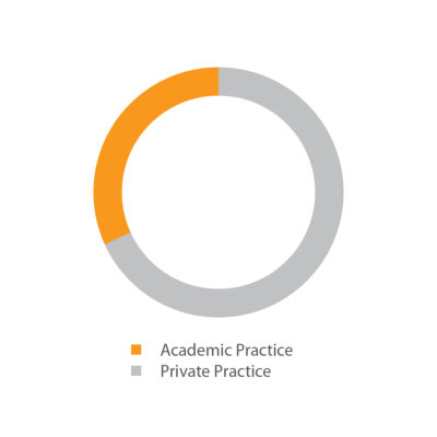 Residency page graph showing academic practice and private practice